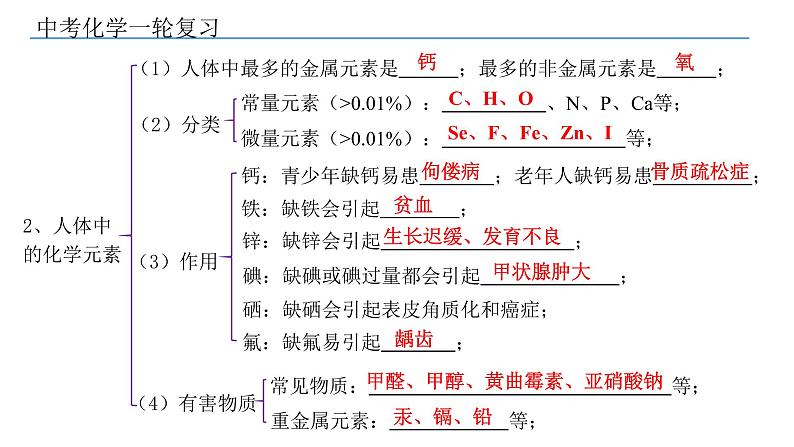 2022年中考化学复习---第18讲化学与生活课件PPT第5页