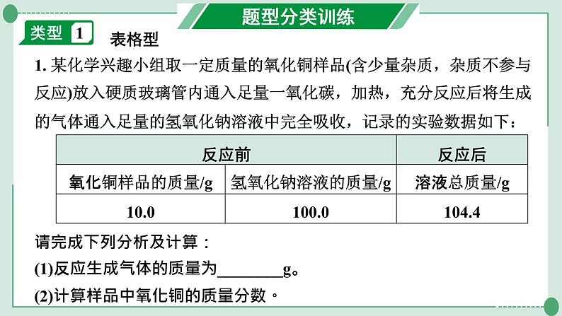 2022年中考化学第二轮专题复习题型五计算题课件PPT第2页