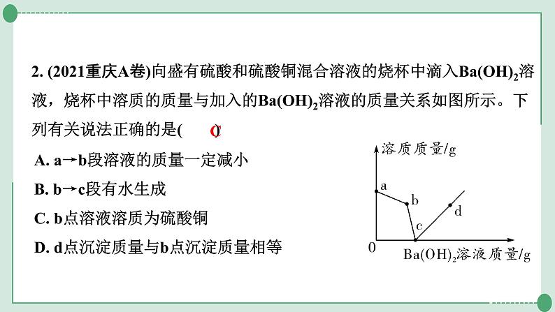 2022年中考化学第二轮专题复习题型一坐标曲线题课件PPT第3页