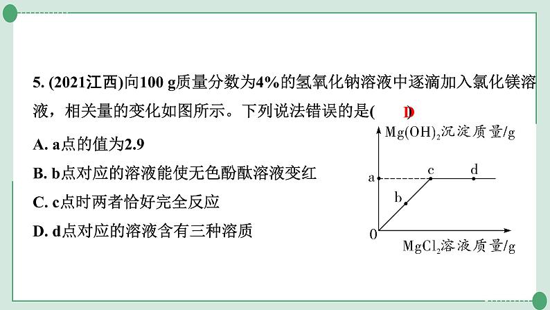 2022年中考化学第二轮专题复习题型一坐标曲线题课件PPT第6页