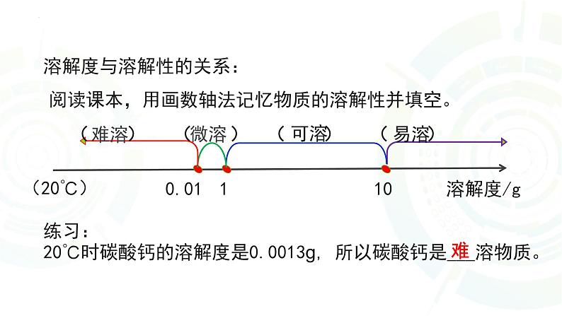 2022年中考复习第8讲溶解度及溶解度曲线课件第4页