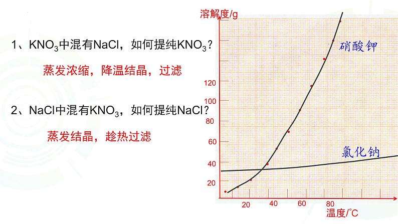 2022年中考复习第8讲溶解度及溶解度曲线课件第7页