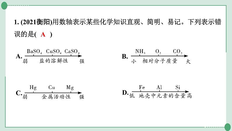 2022年中考化学第二轮专题复习---题型六跨学科试题科普阅读题课件PPT第2页