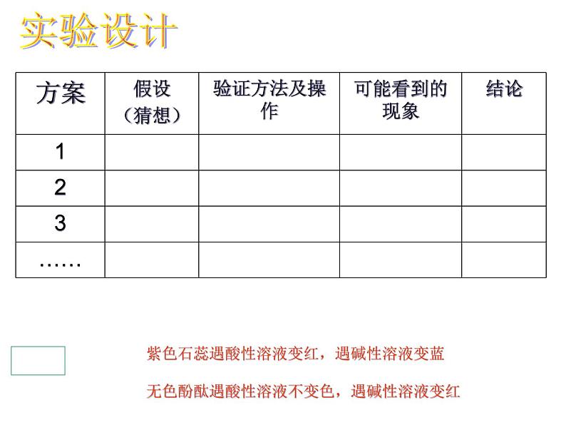 鲁教版九年级下册化学  7.4酸碱中和反应 课件第6页