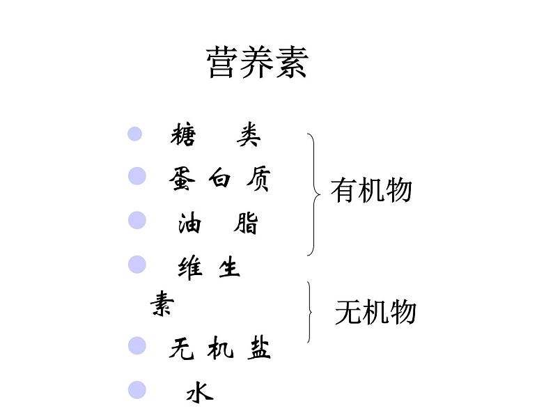 鲁教版九年级下册化学  10.1食物中的有机物 课件第6页