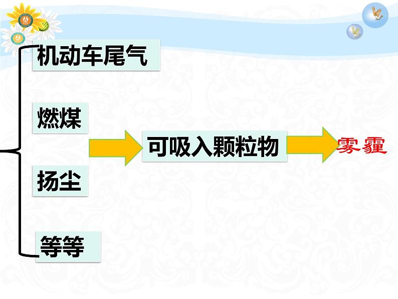 鲁教版九年级下册化学  11.4化学与环境保护 课件06