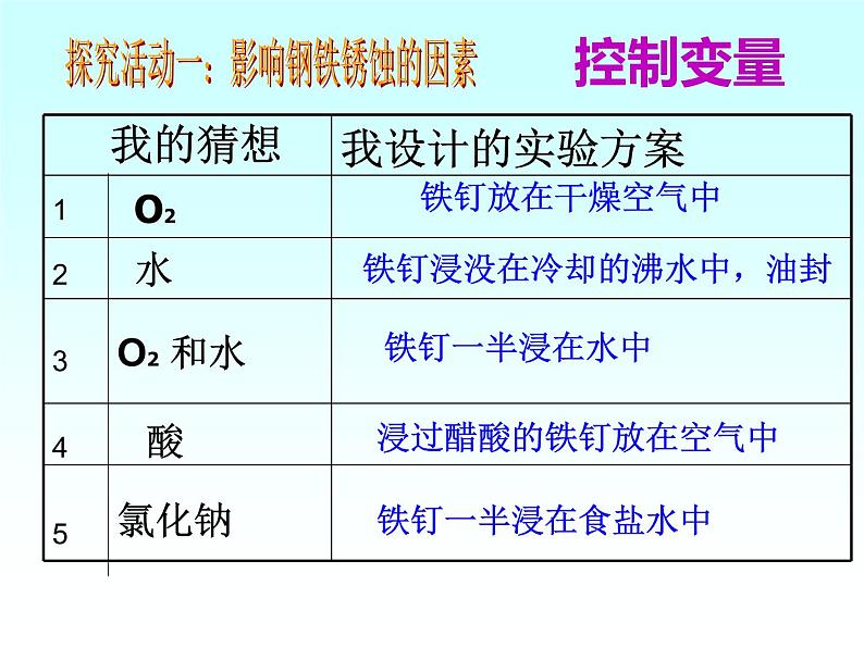 鲁教版九年级下册化学  9.3钢铁的锈蚀与防护 课件第5页