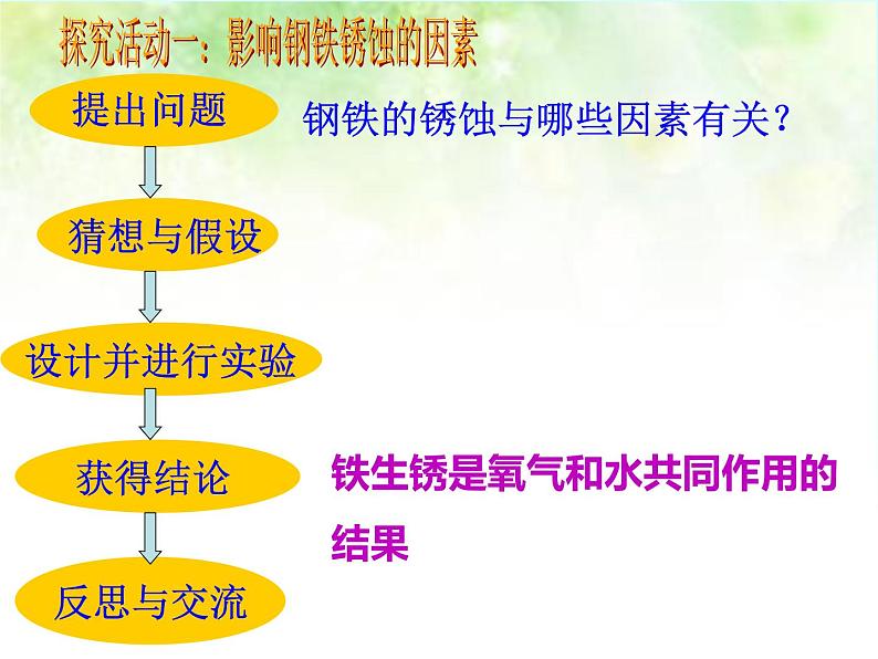 鲁教版九年级下册化学  9.3钢铁的锈蚀与防护 课件第7页