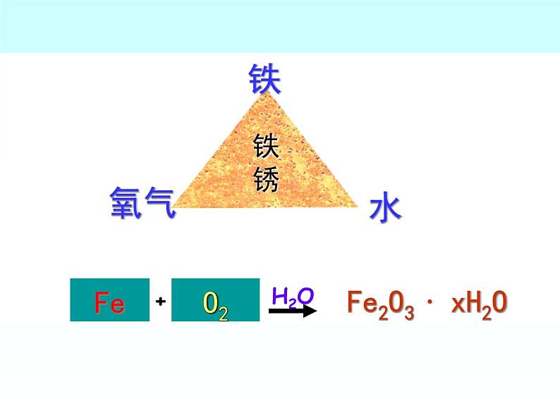鲁教版九年级下册化学  9.3钢铁的锈蚀与防护 课件第8页