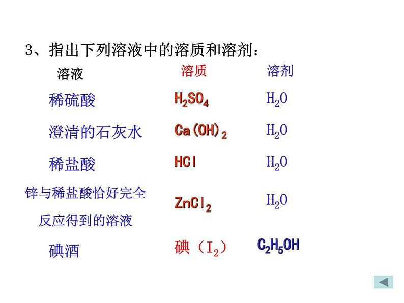 京改版九年级下册化学 9.4整理与复习 课件第5页