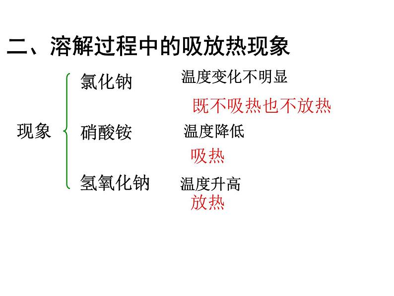 京改版九年级下册化学 9.4整理与复习 课件第7页