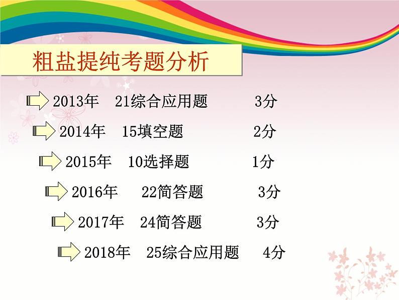 鲁教版九年级下册化学  8.2海水“晒盐” 课件05