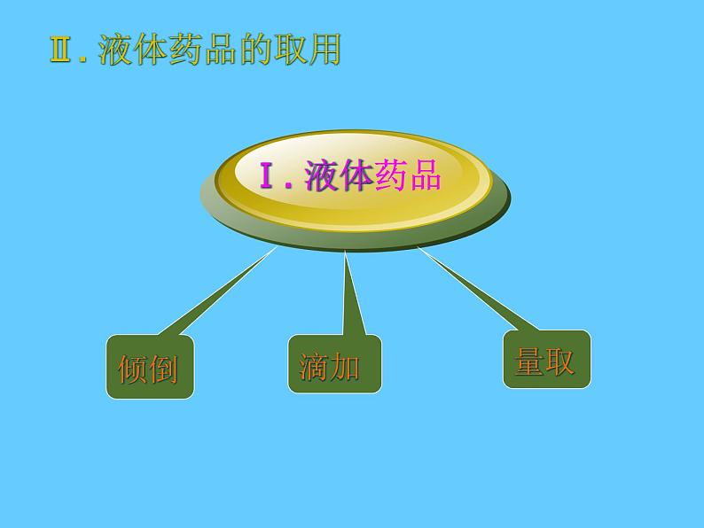 人教版（五四制）八年级全册化学  1.3 走进化学实验室 课件08