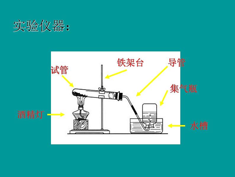 人教版（五四制）八年级全册化学  2.4 实验活动1 氧气的实验室制取与性质 课件05