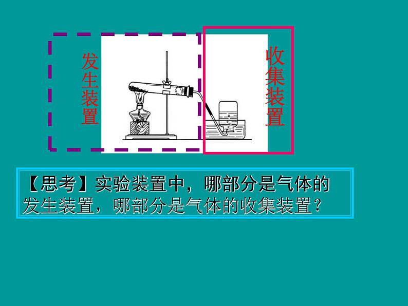 人教版（五四制）八年级全册化学  2.4 实验活动1 氧气的实验室制取与性质 课件06