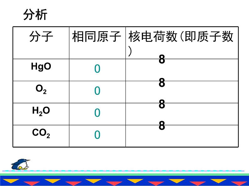 人教版（五四制）八年级全册化学  3.3 元素 课件08