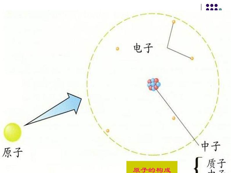 人教版（五四制）八年级全册化学  3.2.1 原子的构成 课件05