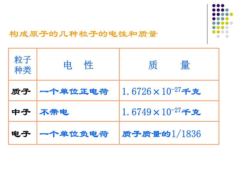 人教版（五四制）八年级全册化学  3.2.1 原子的构成 课件06