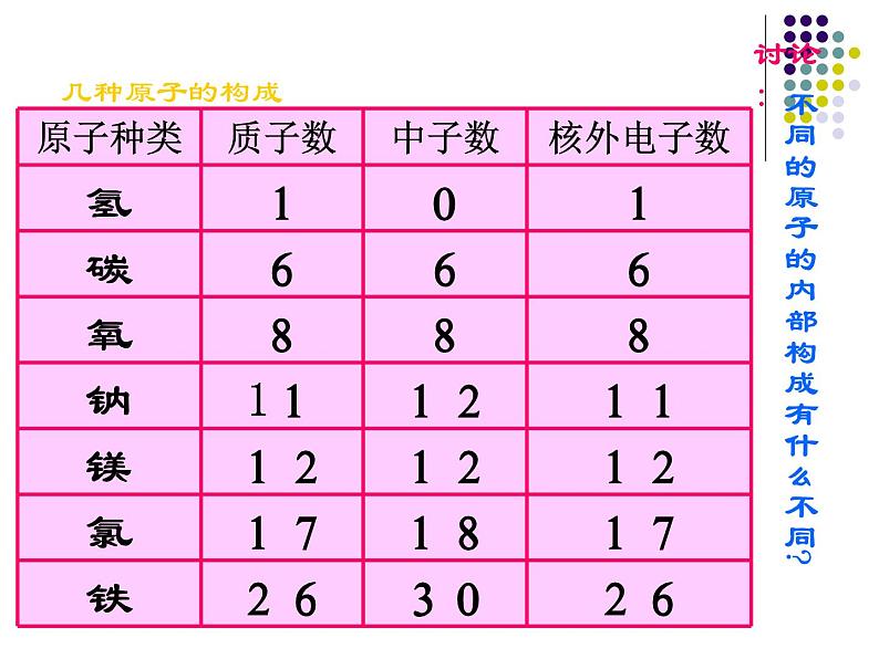 人教版（五四制）八年级全册化学  3.2.1 原子的构成 课件08