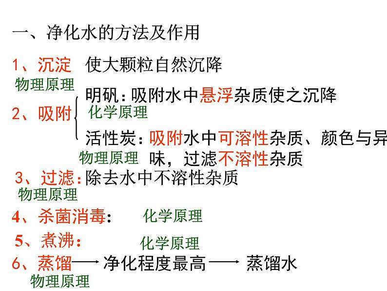 人教版（五四制）八年级全册化学  4.2 水的净化 课件04