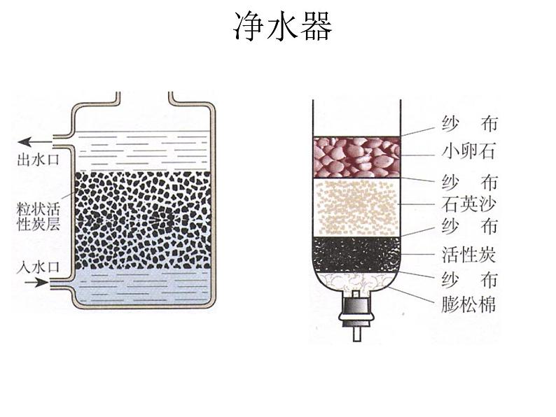 人教版（五四制）八年级全册化学  4.2 水的净化 课件07
