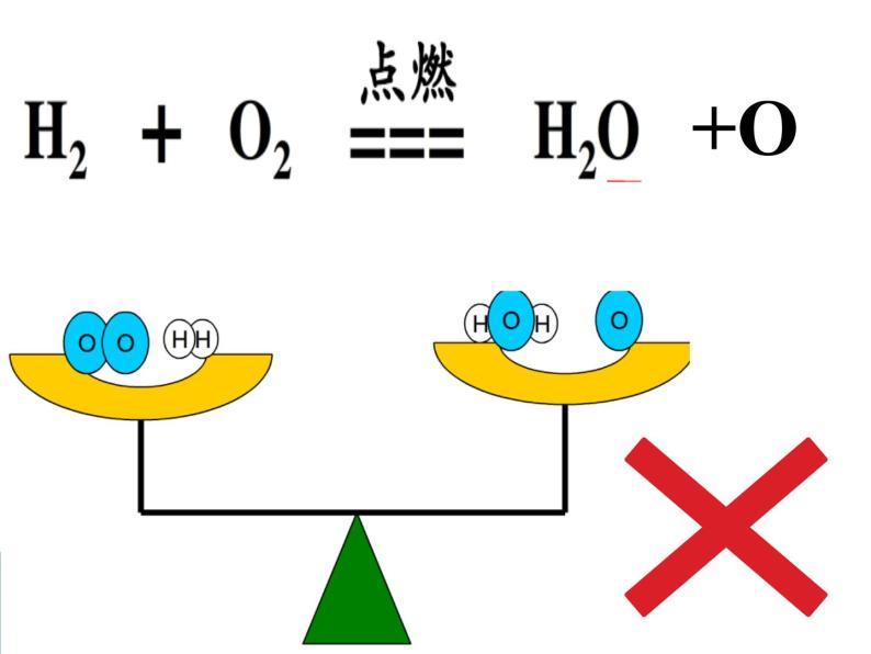 人教版（五四制）八年级全册化学  5.2 如何正确书写化学方程式 课件04