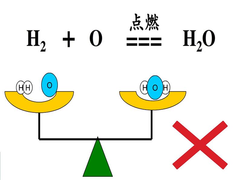 人教版（五四制）八年级全册化学  5.2 如何正确书写化学方程式 课件05