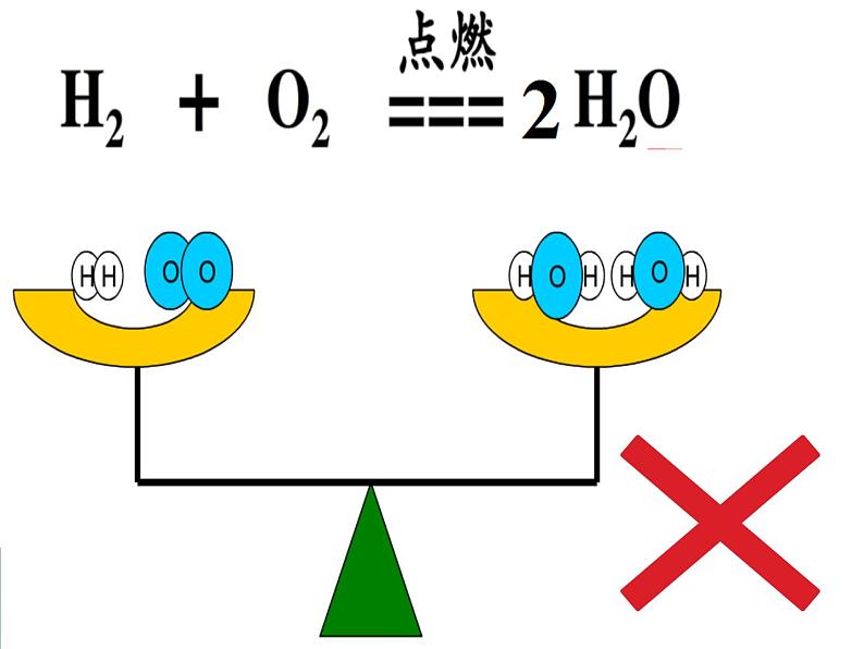 人教版（五四制）八年级全册化学  5.2 如何正确书写化学方程式 课件07