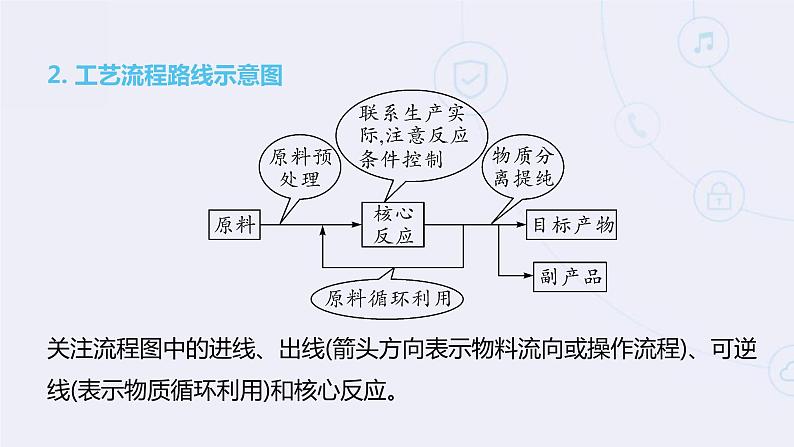 2022年中考二轮化学【专题复习·提升】精品课件：专题06工艺流程04