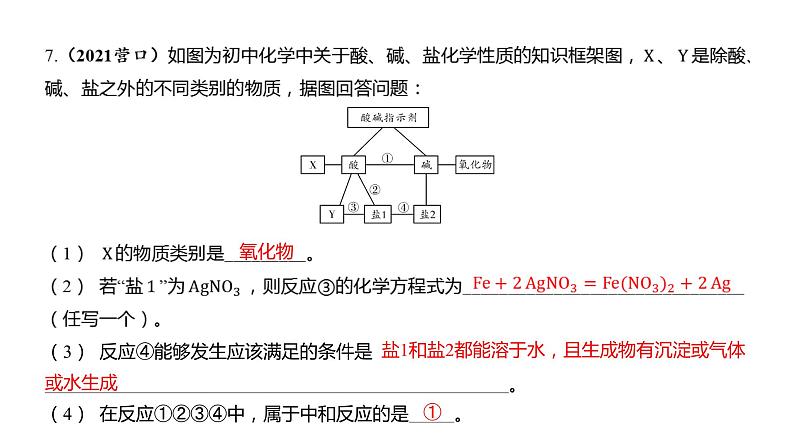 中考化学二轮复习专项突破】（四） 酸碱盐之间的反应与转化课件PPT07