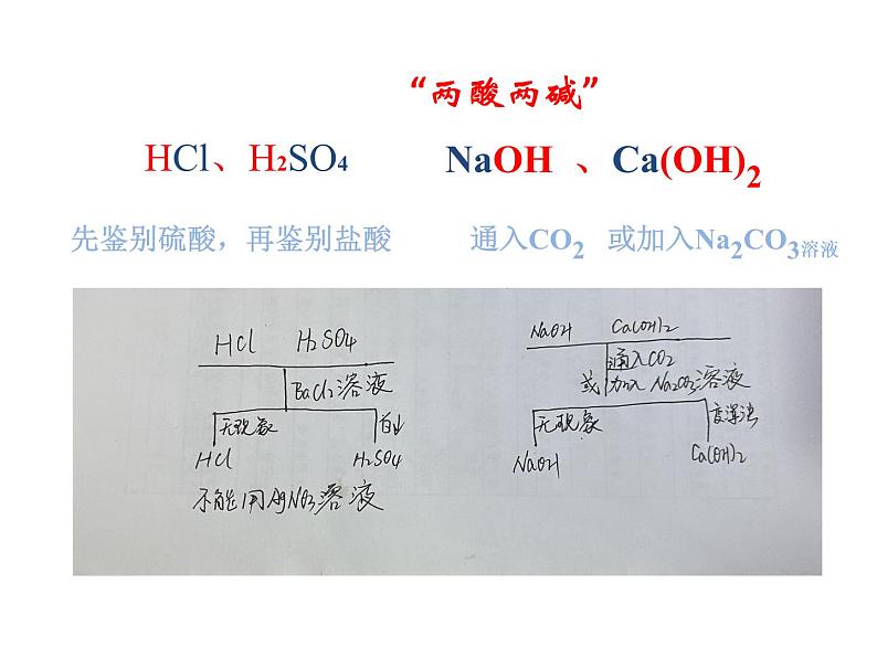 中考化学二轮复习专项突破---酸碱盐专题复习课件05