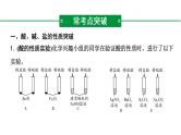 2022年中考化学二轮专题突破——实验探究题课件PPT