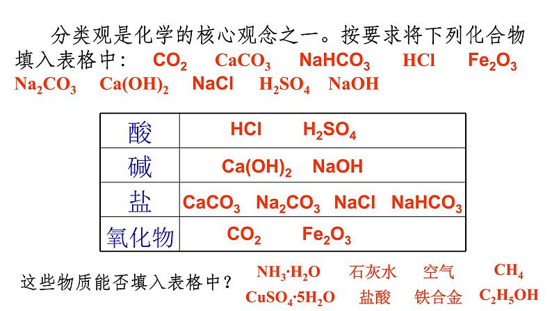 中考化学二轮复习专项突破---酸碱盐专题复习课件PPT第3页