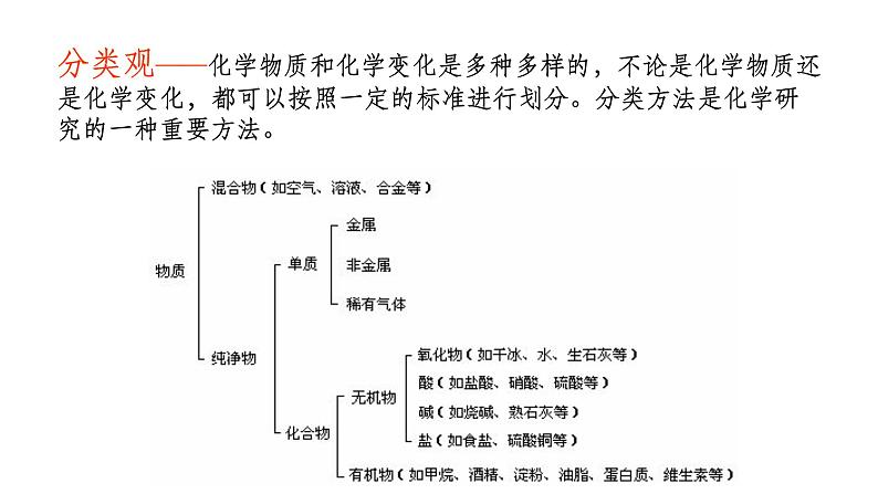 中考化学二轮复习专项突破---酸碱盐专题复习课件PPT第5页