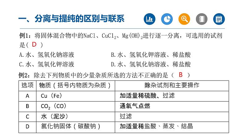 2022年中考化学二轮【重难点突破】精品课件：专题01 物质的分离与除杂（第1课时）第3页