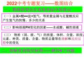 2022年中考化学专题复习——数图结合题课件PPT