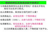 2022年中考化学专题复习——数图结合题课件PPT