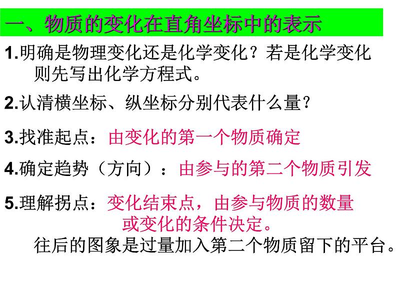 2022年中考化学专题复习——数图结合题课件PPT第2页