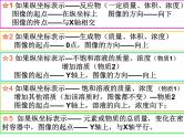 2022年中考化学专题复习——数图结合题课件PPT