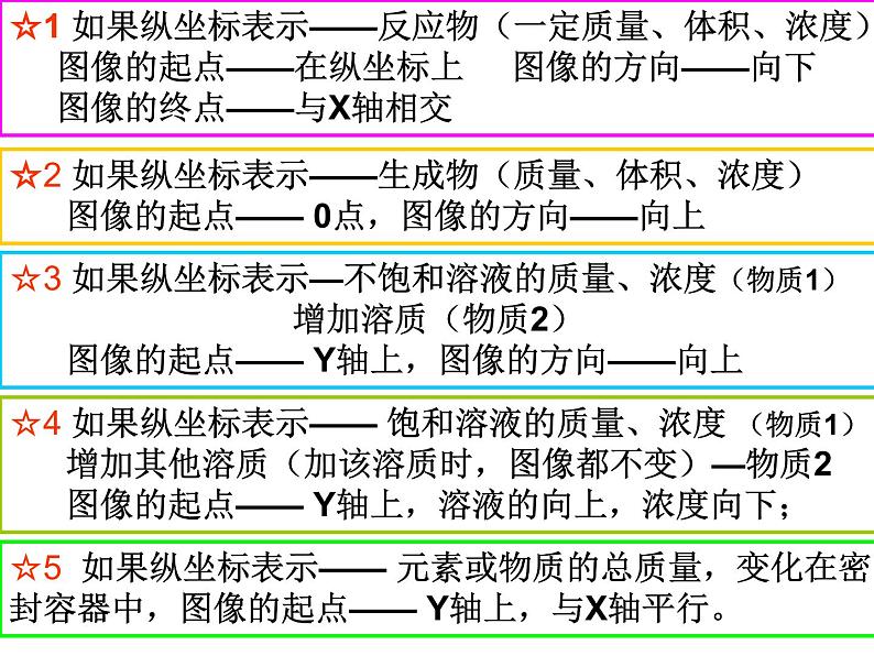 2022年中考化学专题复习——数图结合题课件PPT第3页