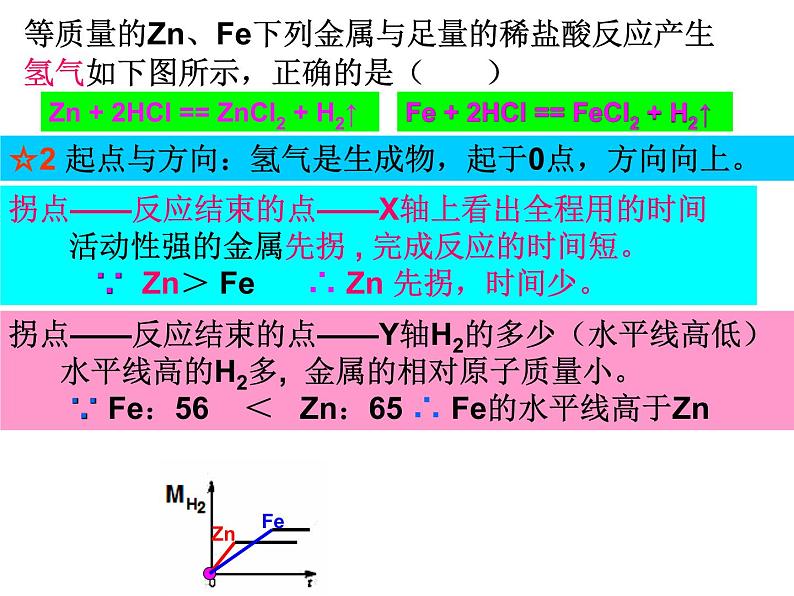 2022年中考化学专题复习——数图结合题课件PPT第6页