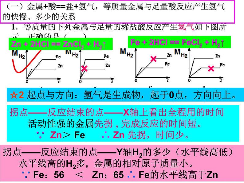 2022年中考化学专题复习——数图结合题课件PPT第7页