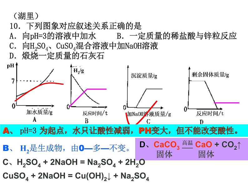 2022年中考化学专题复习——数图结合题课件PPT第8页