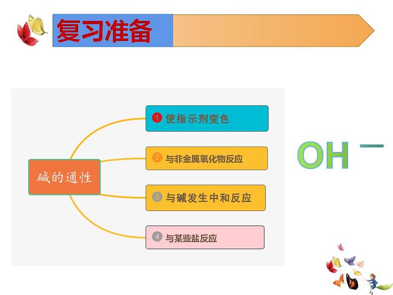 中考化学二轮复习专项突破---溶液的酸碱性及中和反应课件PPT第4页