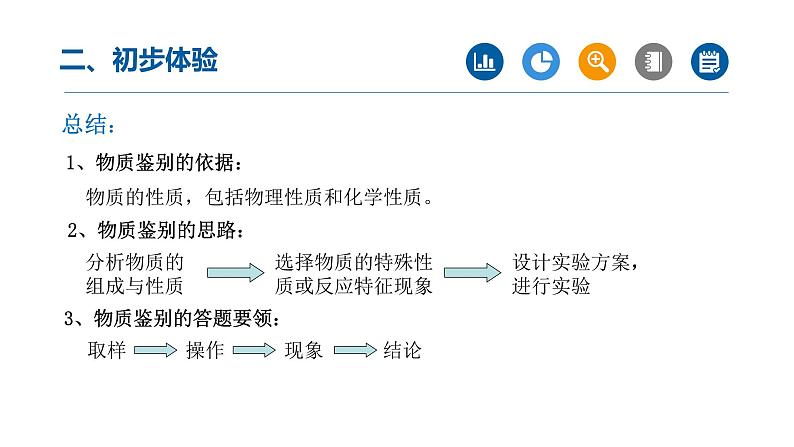 中考化学二轮复习专项突破---精品课件：专题02物质的检验与鉴别（第1课时）第4页