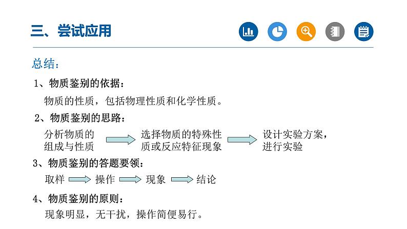 中考化学二轮复习专项突破---精品课件：专题02物质的检验与鉴别（第1课时）第6页