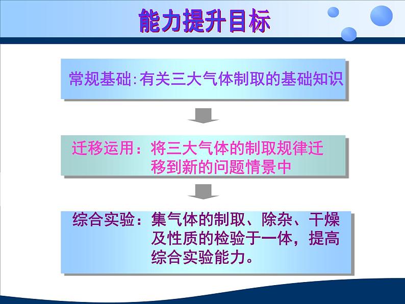 人教版（五四制）八年级全册化学  2.5 单元与测试 课件第3页