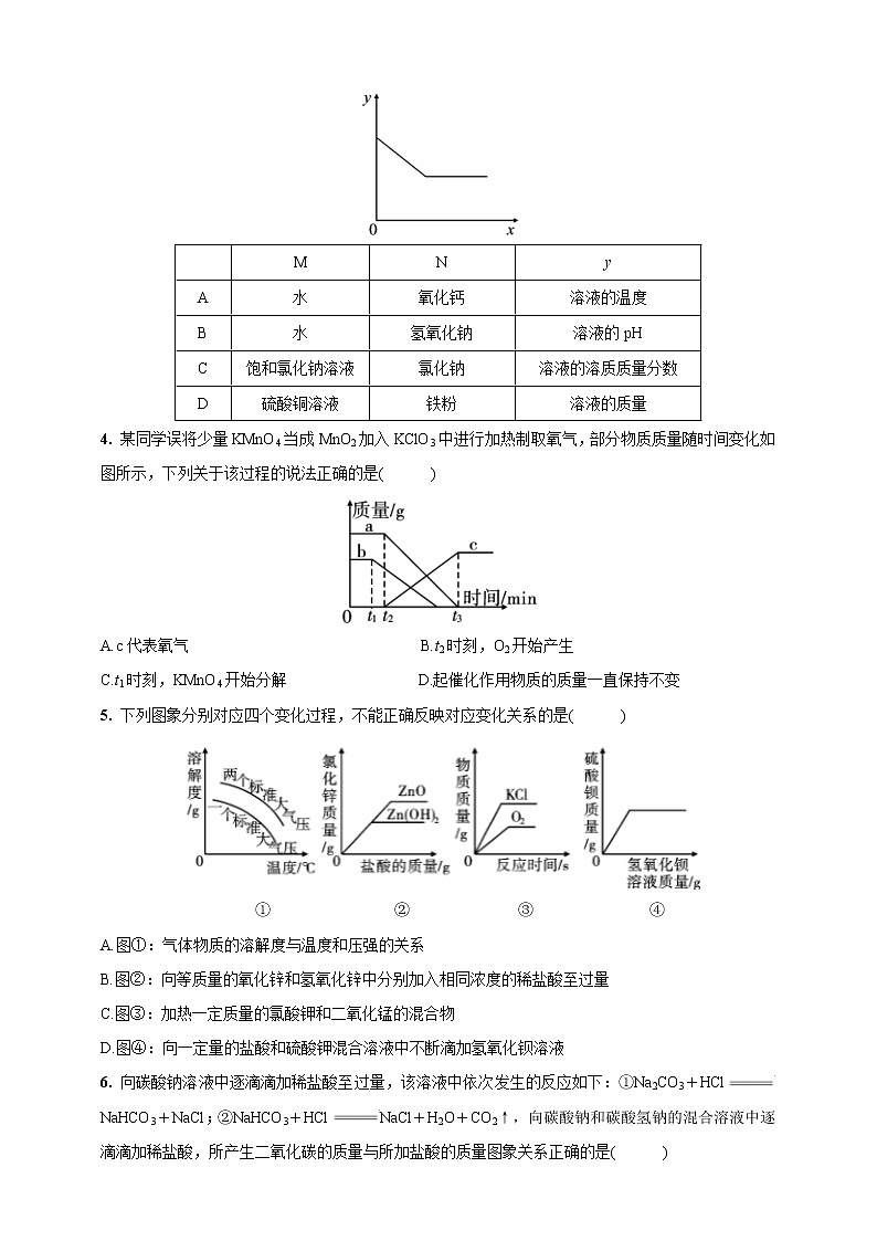 中考化学二轮专题专练复习----坐标图象题(含答案)02