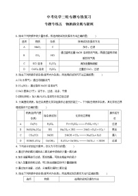 中考化学二轮专题专练复习----　物质的分离与提纯(含答案)