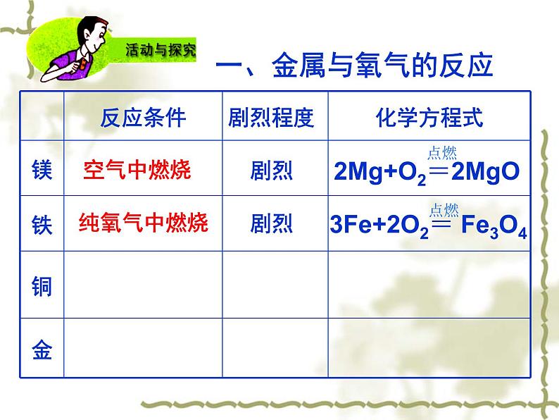 人教版九年级下册化学  8.2 金属的化学性质 课件第3页